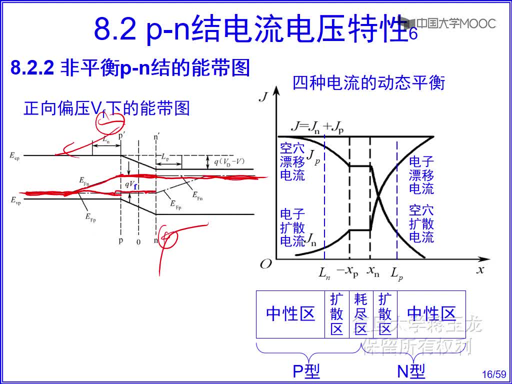 2 非平衡p-n结的能带图(2)#硬声创作季 