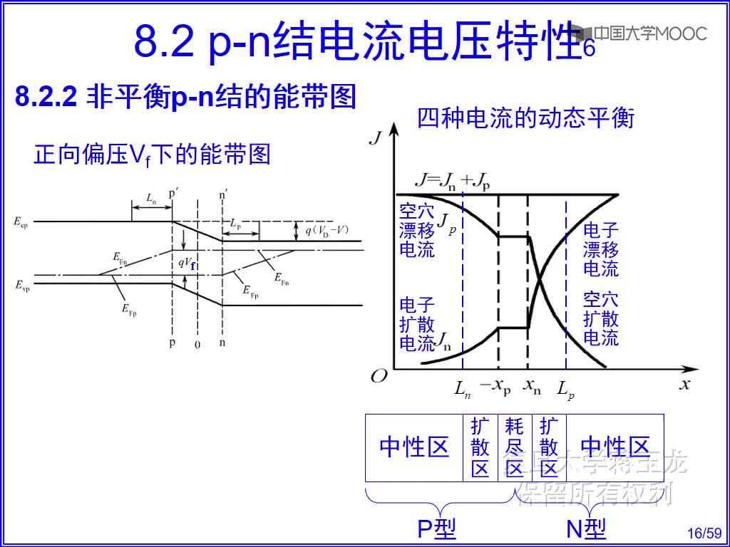 2 非平衡p-n结的能带图(1)#硬声创作季 