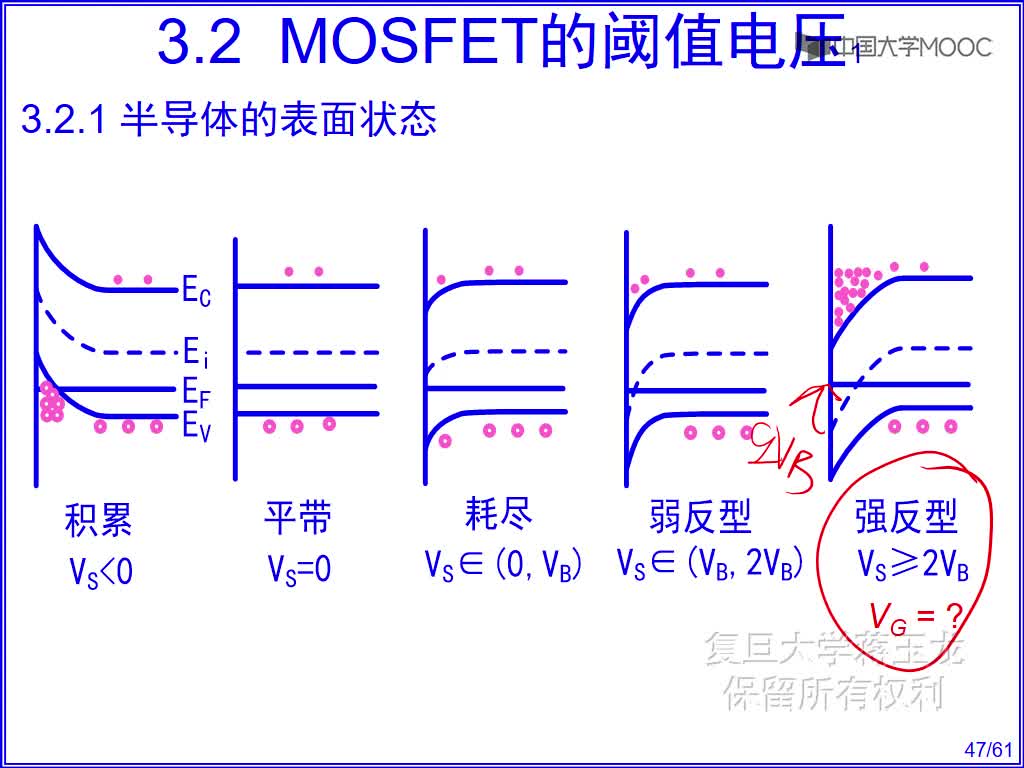 21 半導體的表面狀態(2)#硬聲創作季 