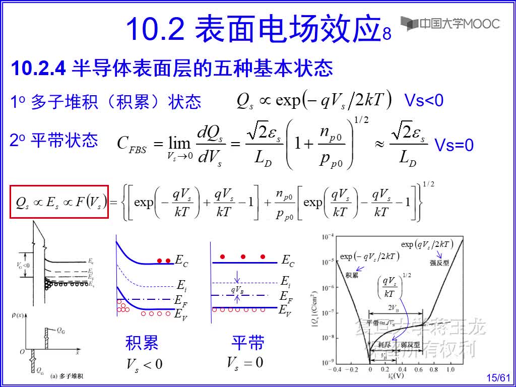 24 半导体表面层的五种基本状态(1)#硬声创作季 