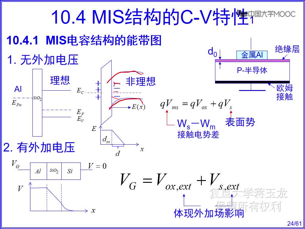 41 MIS电容结构的能带图(2)#硬声创作季 