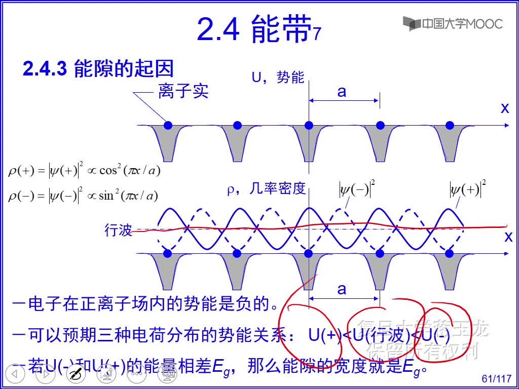 3 能隙的起因(2)#硬聲創(chuàng)作季 