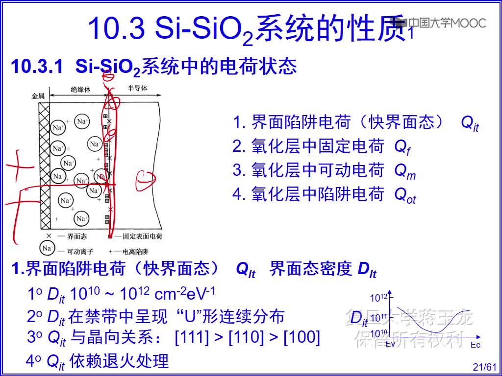 31 Si-SiO2系统中的电荷状态(2)#硬声创作季 