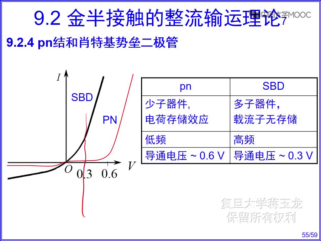 4 pn結(jié)和肖特基勢壘二極管(2)#硬聲創(chuàng)作季 