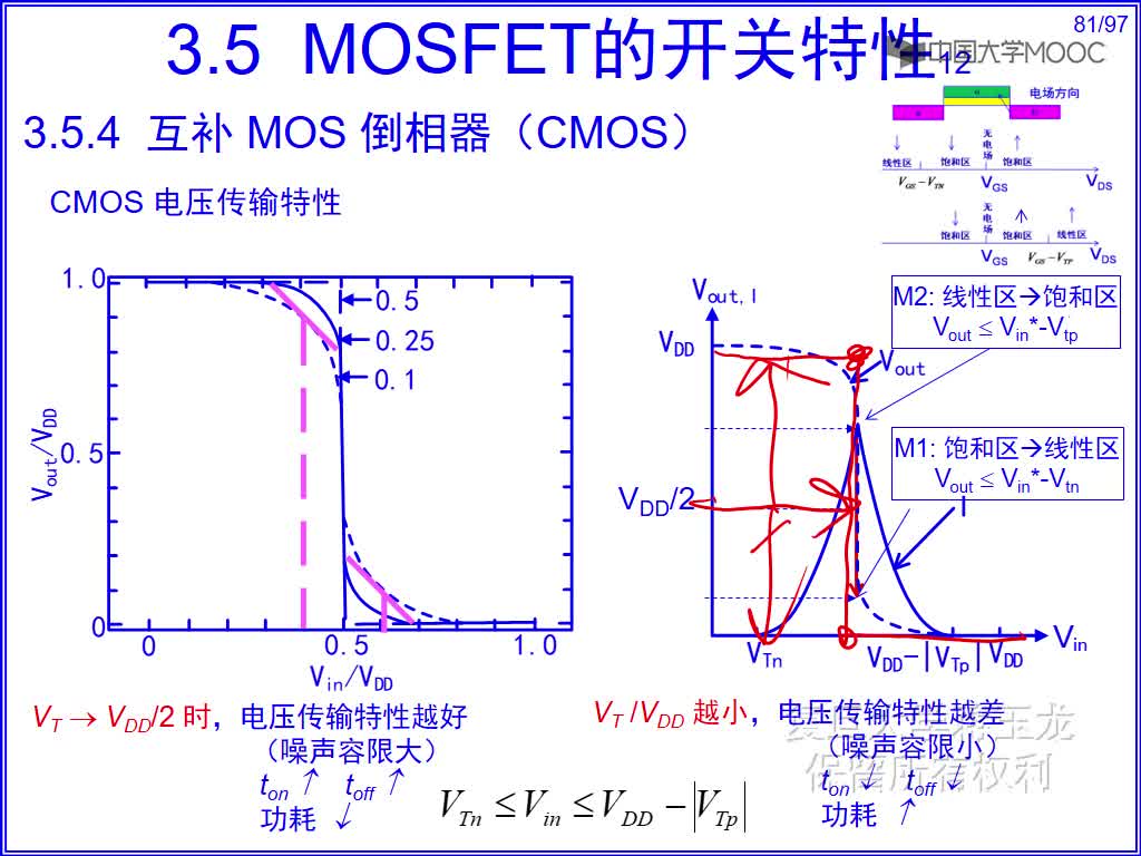 34 互补MOS倒相器（CMOS）(3)#硬声创作季 