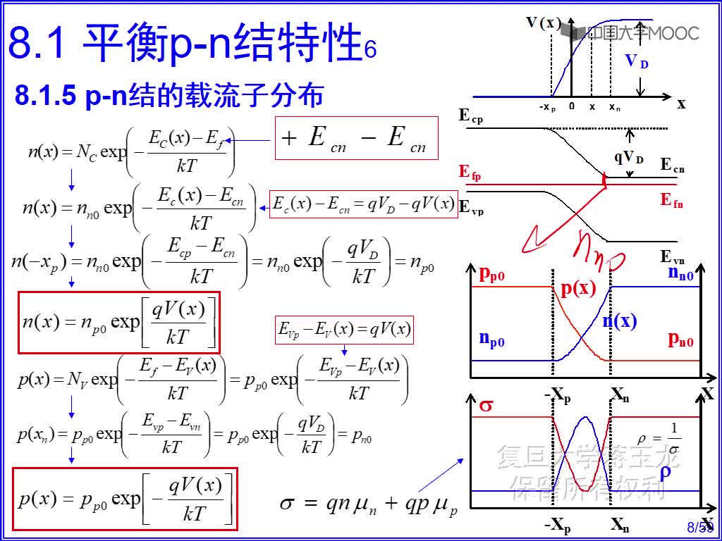 5 p-n结的载流子分布(2)#硬声创作季 