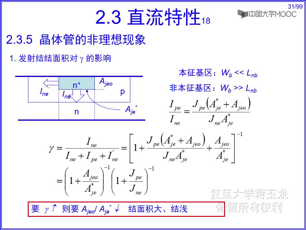 5 晶體管的非理想現(xiàn)象(1)#硬聲創(chuàng)作季 