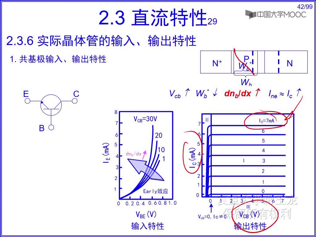 6 实际晶体管的输入、输出特性(2)#硬声创作季 