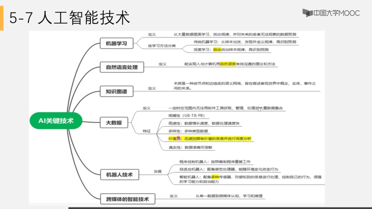 7 人工智能技術(2)#硬聲創作季 