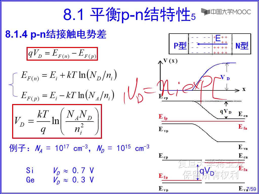 4 p-n结接触电势差(2)#硬声创作季 
