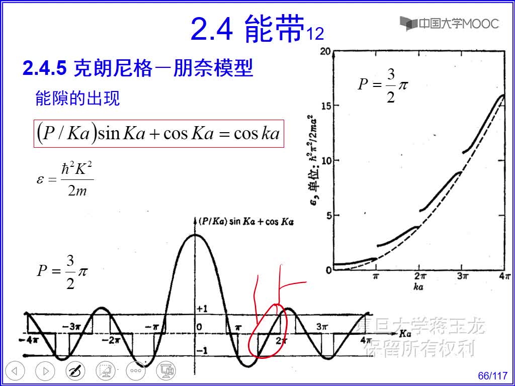 5 克朗尼格－朋奈模型(3)#硬聲創作季 