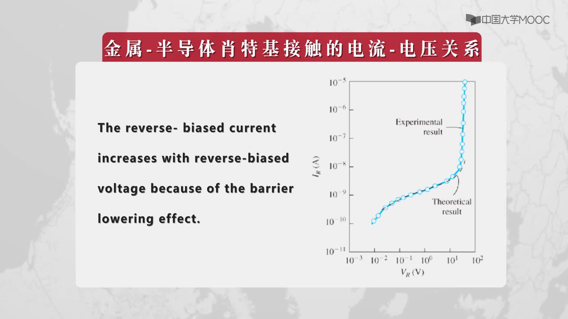 9.2 金属—半导体肖特基接触—电压关系(2)#硬声创作季 