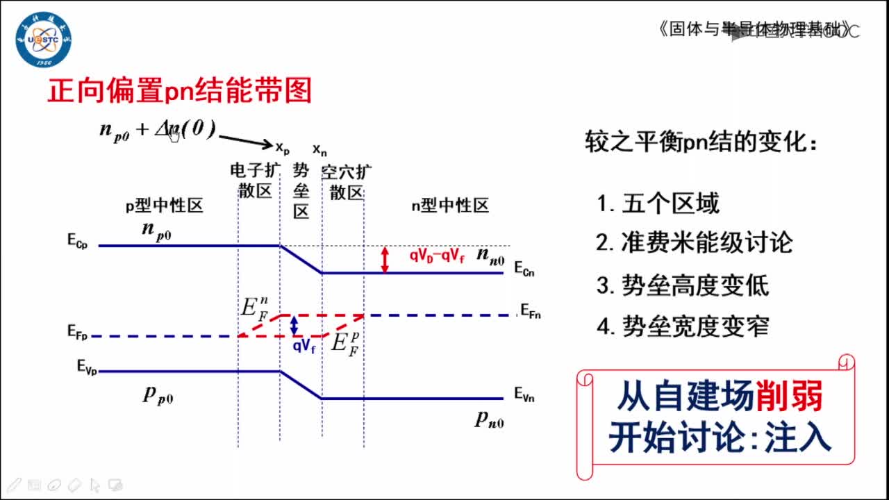 PN结的能带图(3)#硬声创作季 