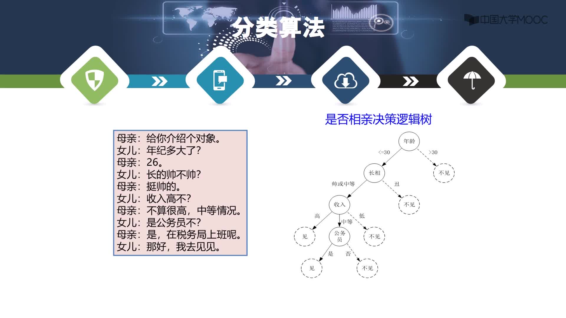 92 分類算法教學(xué)視頻(2)#硬聲創(chuàng)作季 