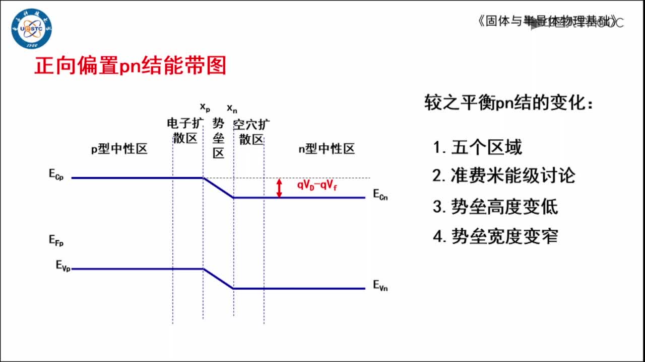 PN結的能帶圖(2)#硬聲創作季 