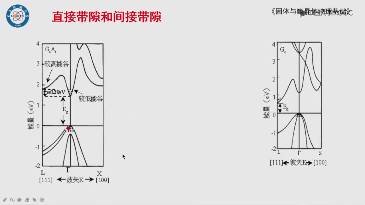 五族半導體的導帶和價帶結(jié)構(gòu)(2)#硬聲創(chuàng)作季 