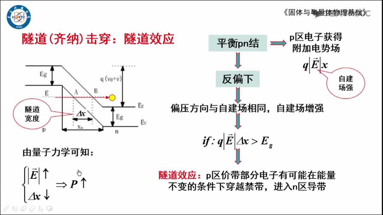 擊穿(3)#硬聲創作季 