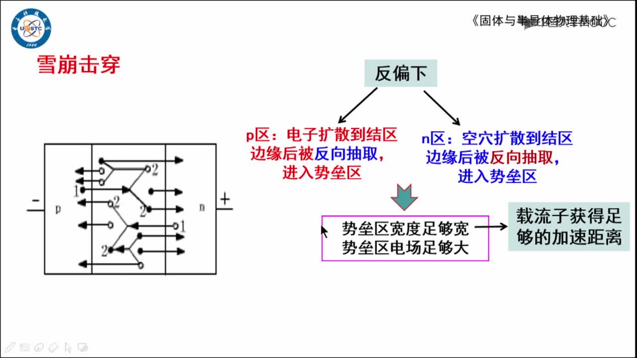 擊穿(2)#硬聲創作季 