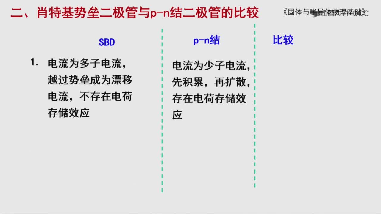 勢壘二級管單向導電的特點(2)#硬聲創作季 