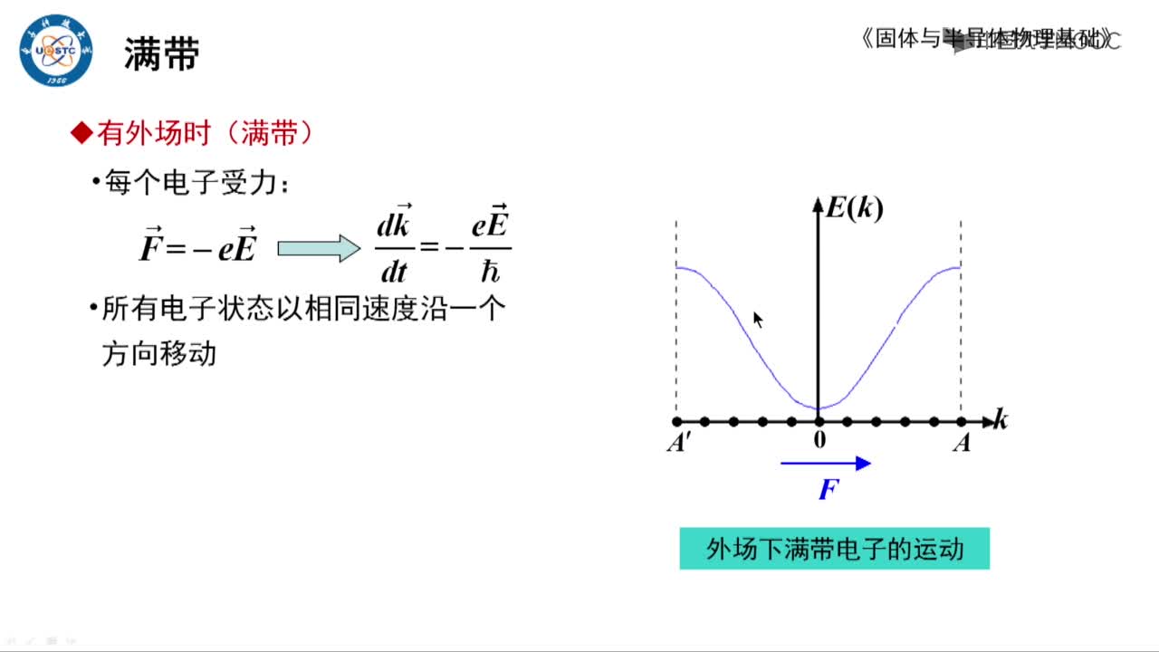 半導體和絕緣體的能帶結構(2)#硬聲創作季 