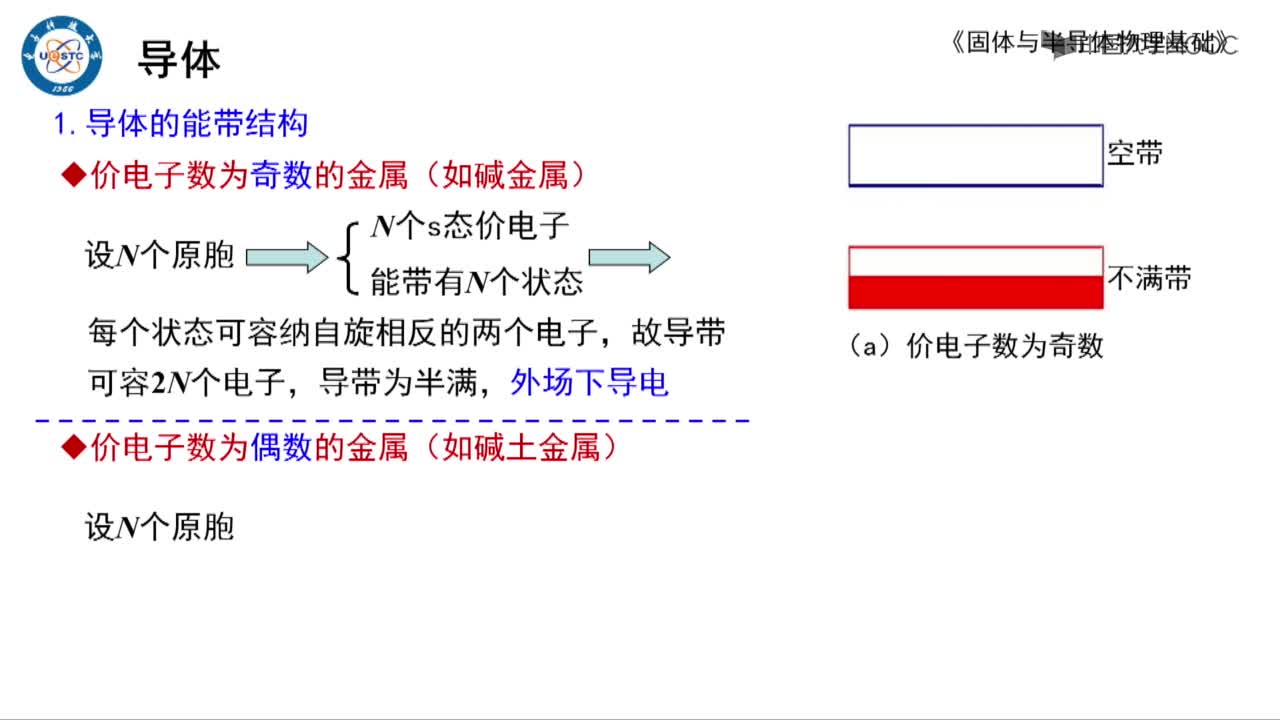 半导体和绝缘体的能带结构(3)#硬声创作季 