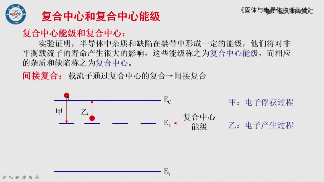 合——電子躍遷模型(2)#硬聲創(chuàng)作季 