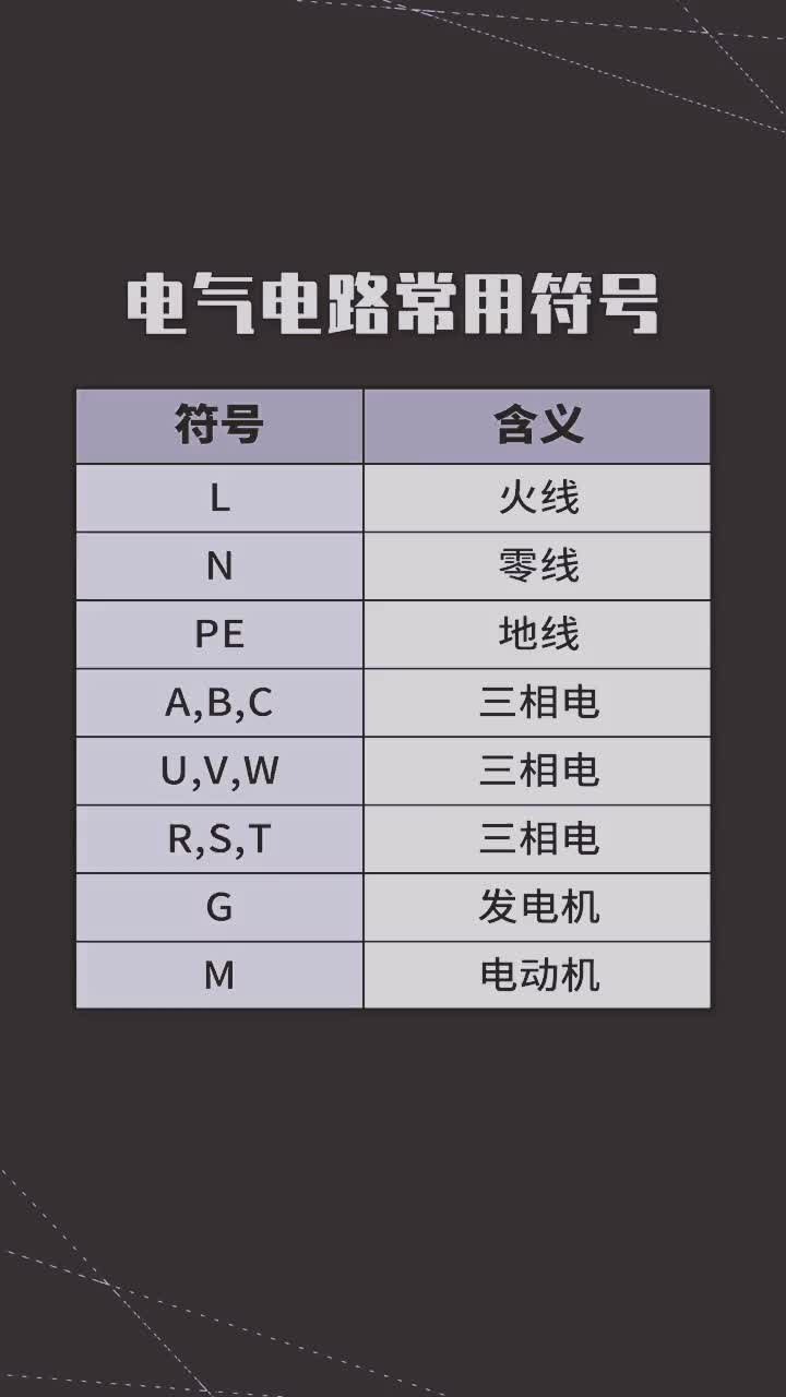 #硬聲創(chuàng)作季  第14集 電氣電路常用符號(hào)