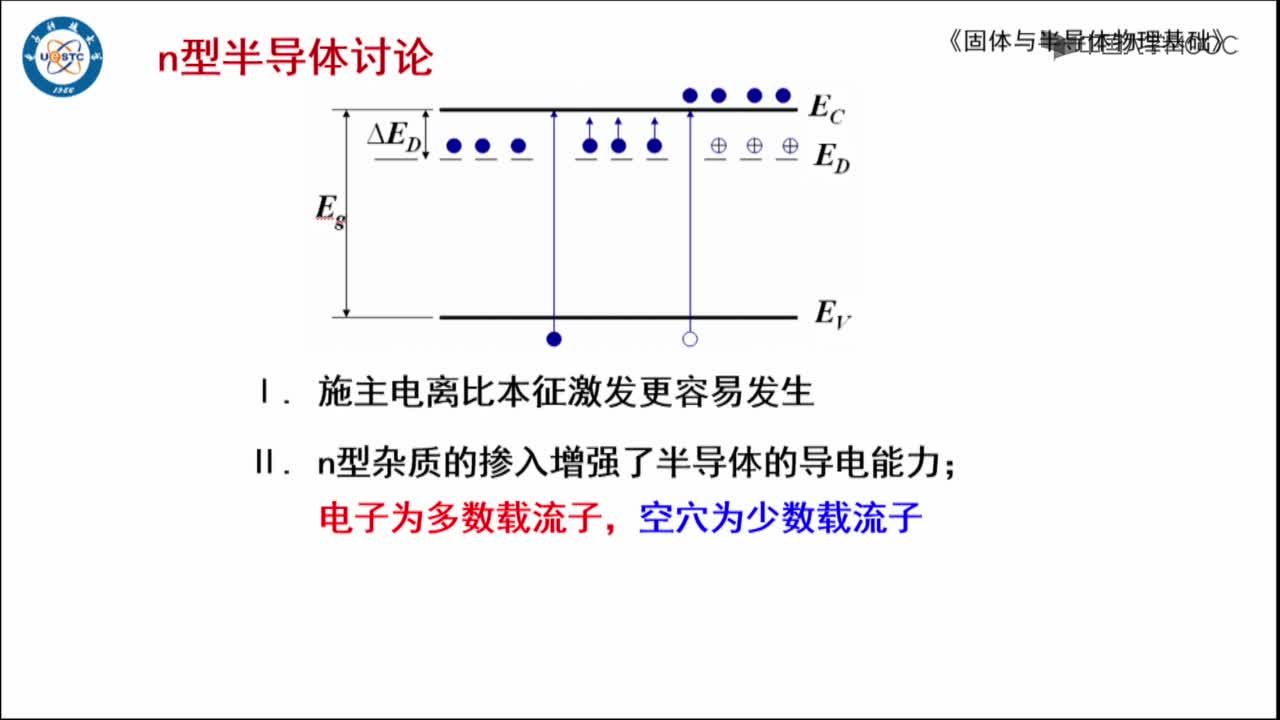 导体和杂质半导体(2)#硬声创作季 