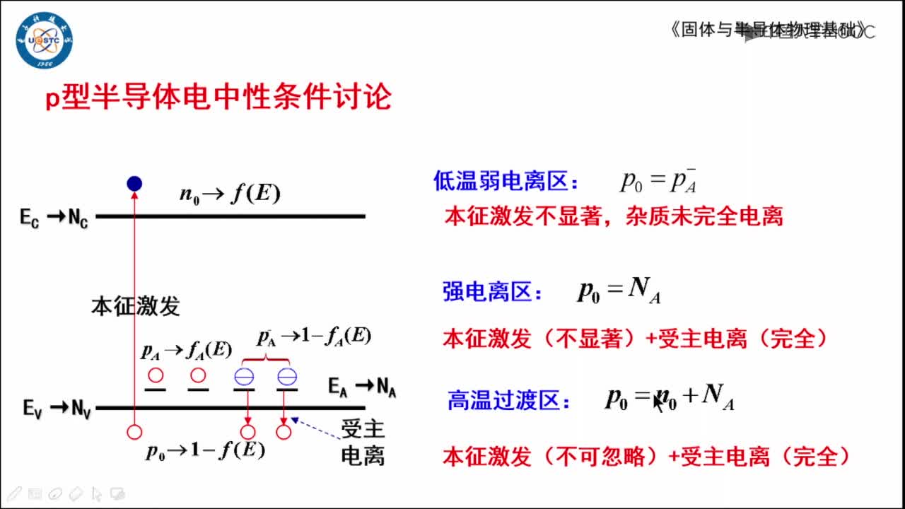 导体的载流子浓度分布(2)(0001)#硬声创作季 