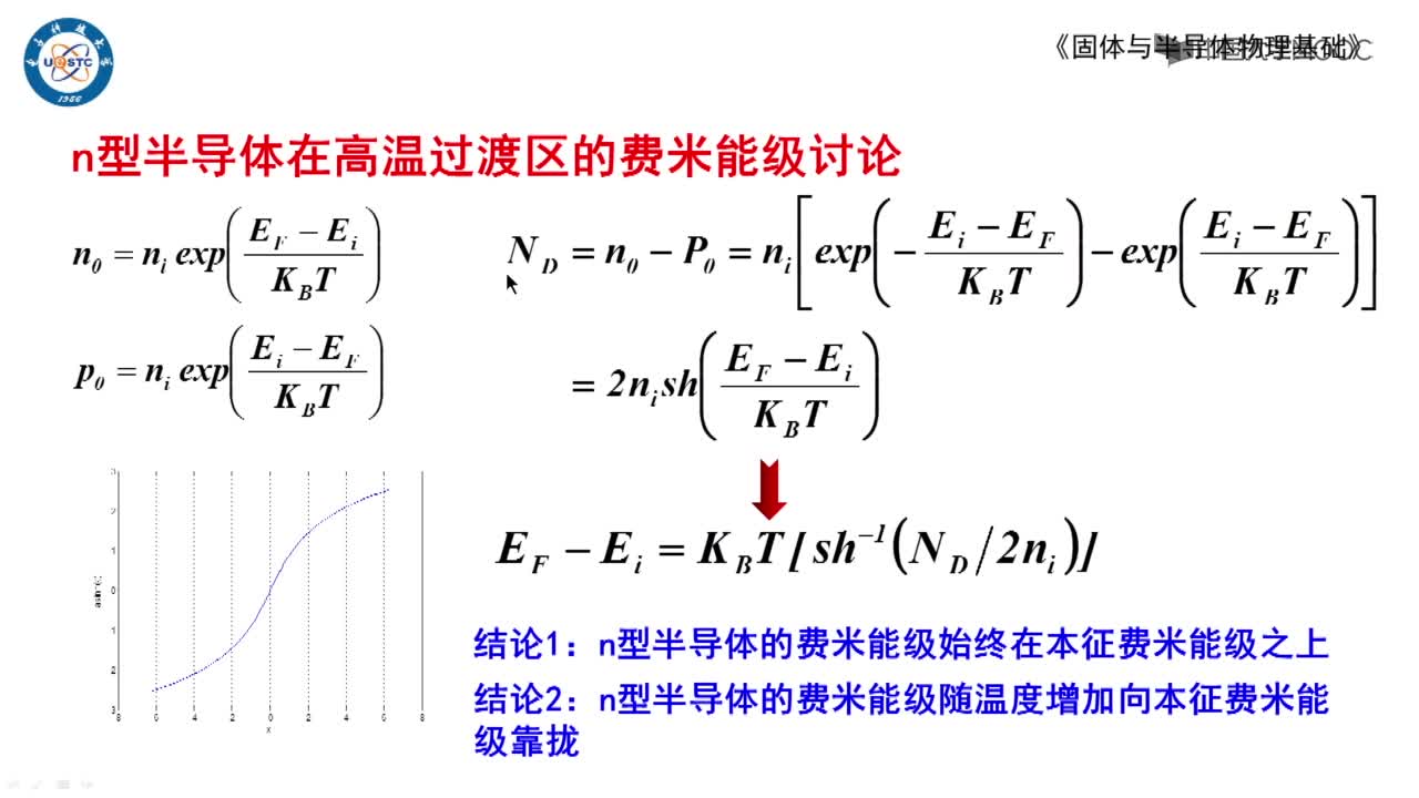 导体的载流子浓度分布——高温过渡区(2)#硬声创作季 