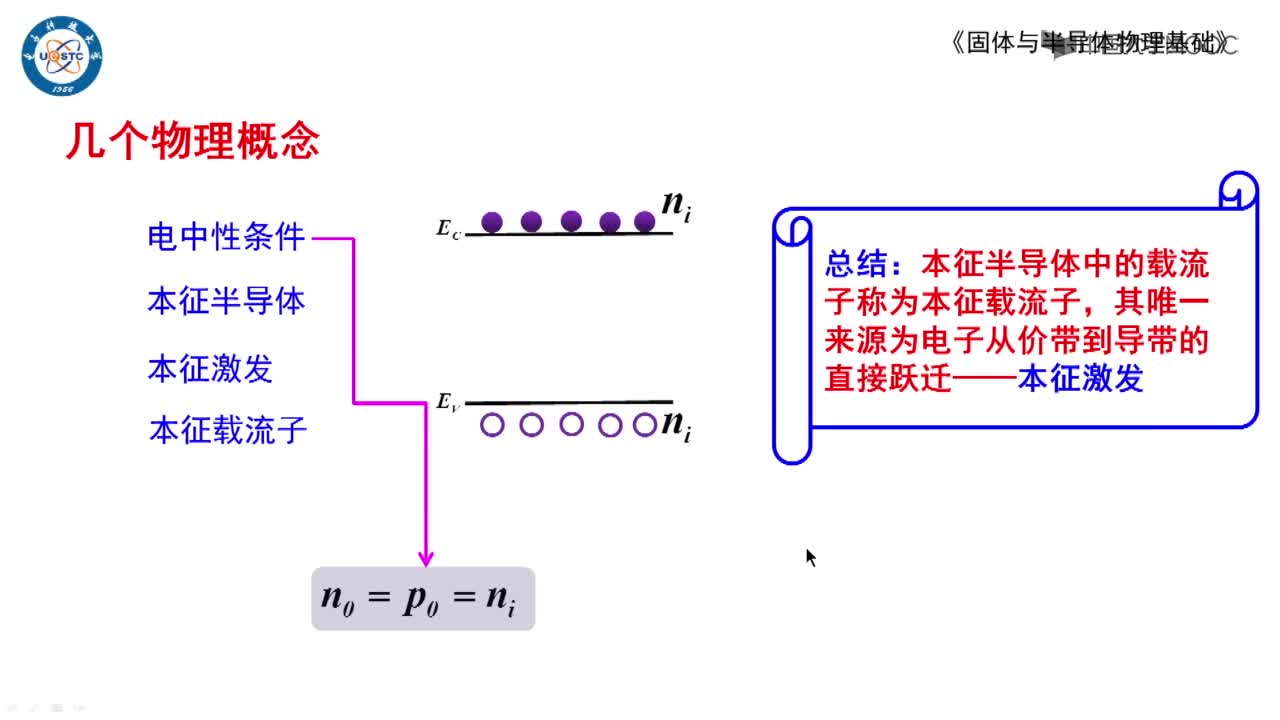 导体的载流子浓度分布(2)(0002)#硬声创作季 