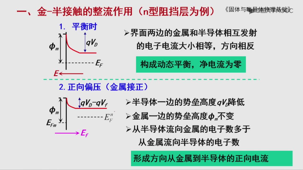 觸的整流作用(2)#硬聲創作季 