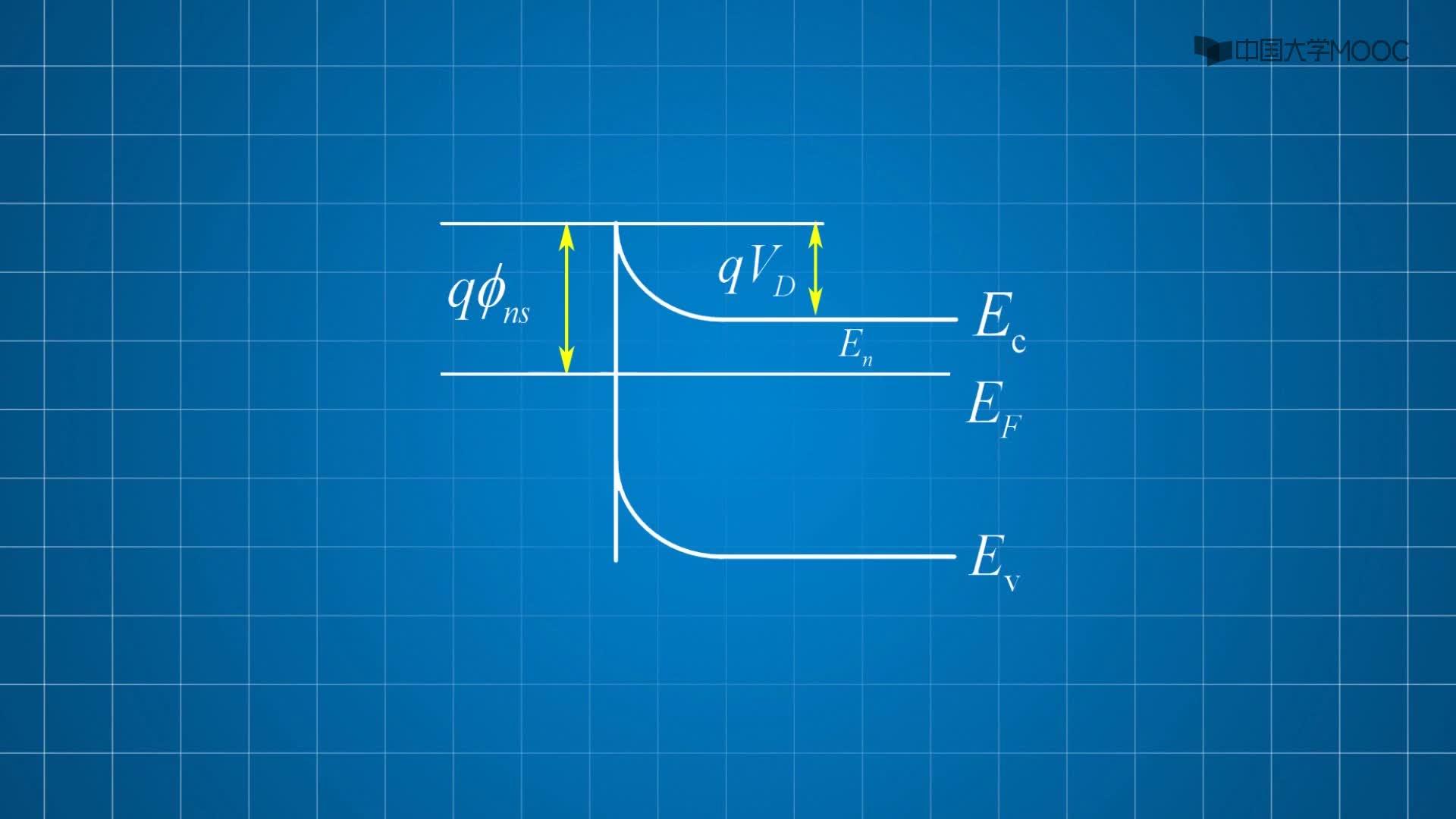 課程視頻 M-S接觸的勢壘模型(2)#硬聲創作季 