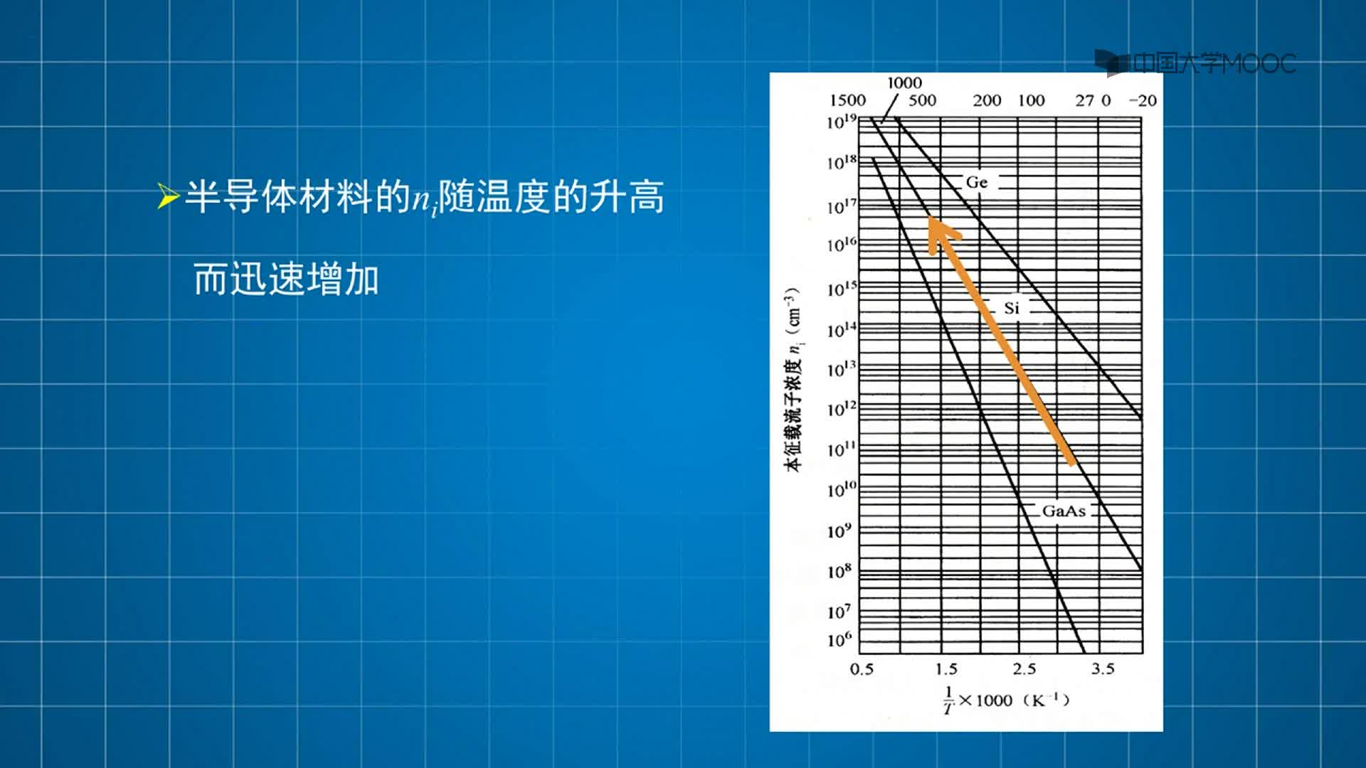 （1）課程視頻-半導體的載流子濃度與費米能級之本征半導體(2)#硬聲創作季 