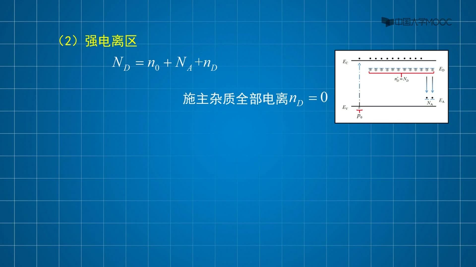 （3）视频-半导体的载流子浓度与费米能级之杂质补偿半导体(2)#硬声创作季 