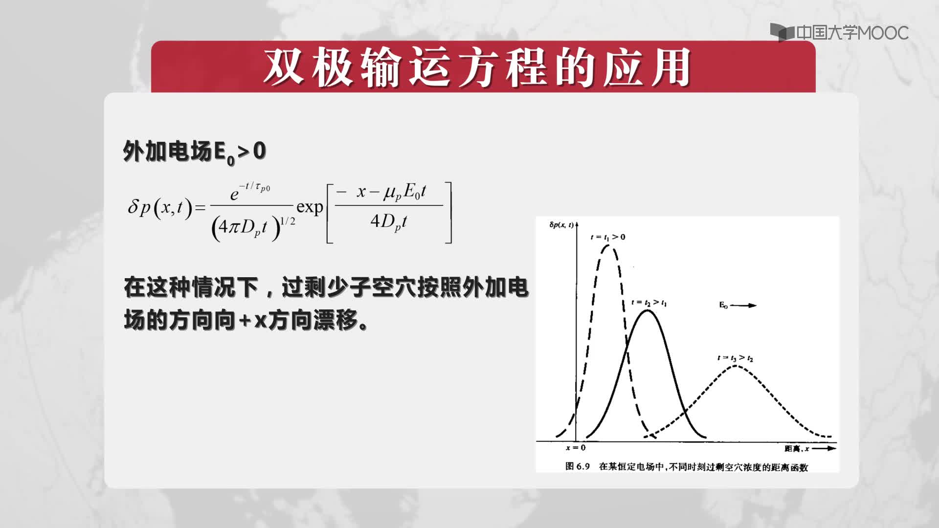 非平衡輸運(2)#硬聲創作季 