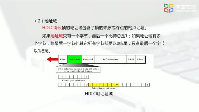 [7.2.1]--6.2面向比特的HDLC协议_clip002