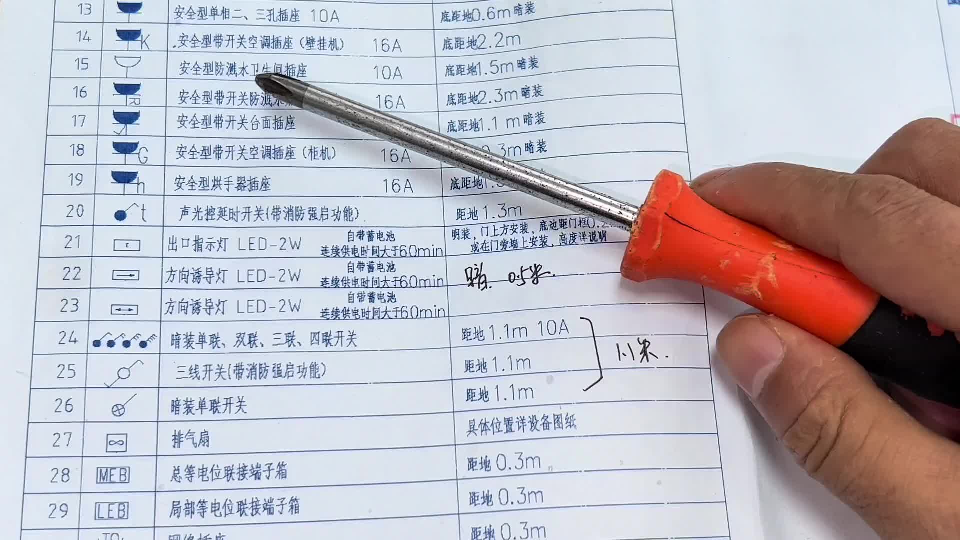 圖紙上的開關(guān)插座符號(hào)大全，干電工建議收藏，別再傻傻的分不清了#電路原理 