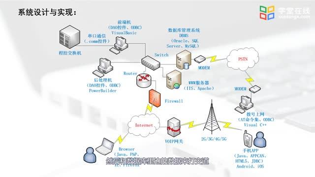 [15.1.1]--案例一：基于CS+BS的电信计费系统设计与实现_clip002