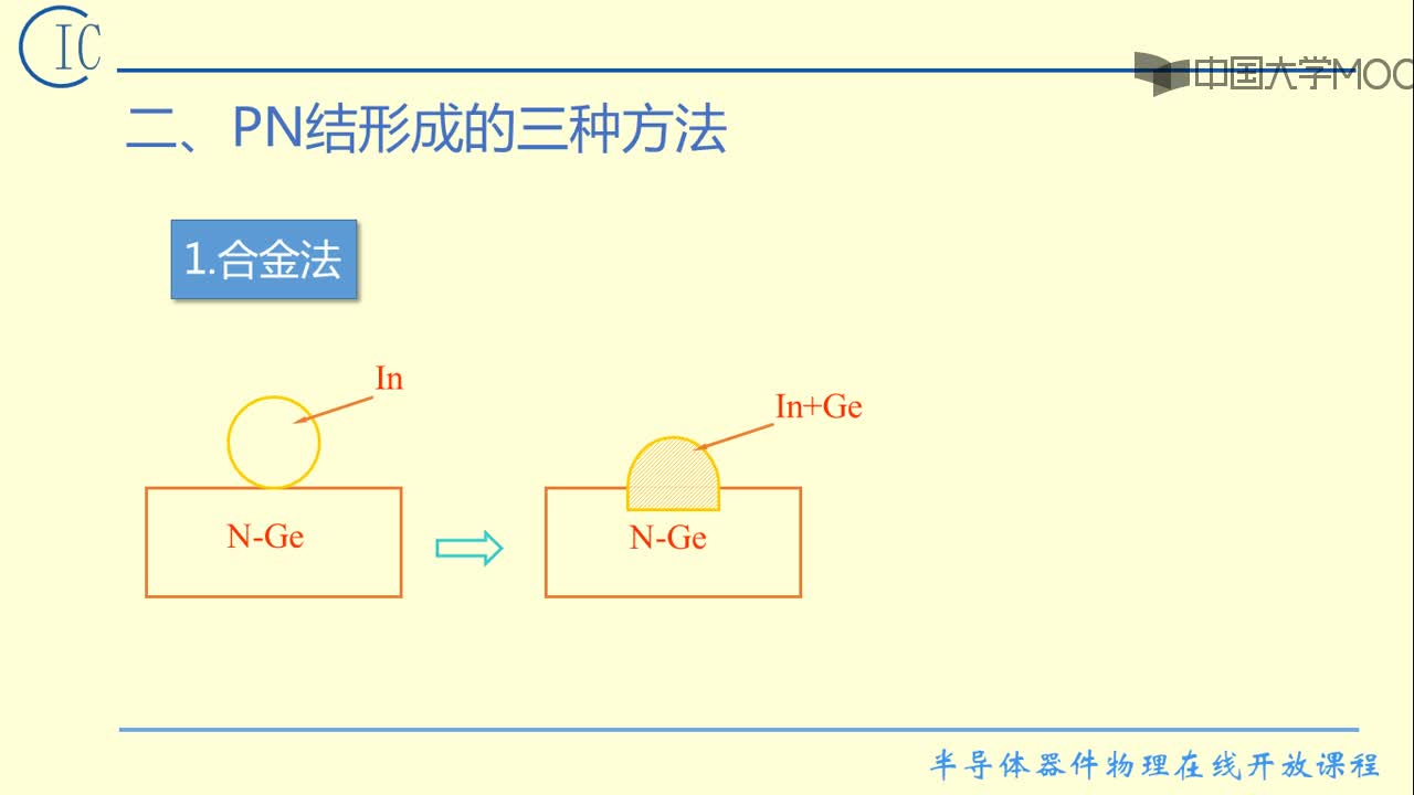 1、PN結(jié)的形成(2)#硬聲創(chuàng)作季 