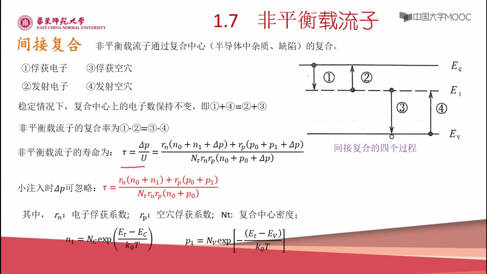 1.7 非平衡載流子(3)#硬聲創作季 