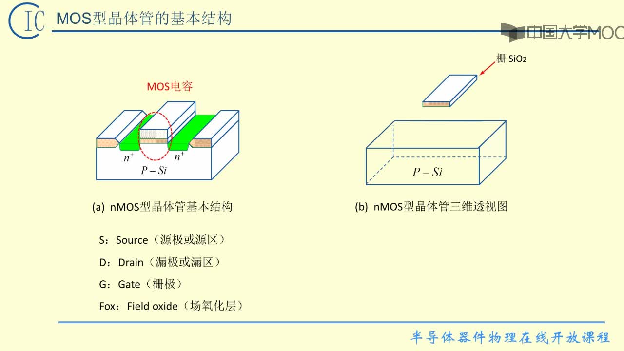 1、MOS管的基本结构(2)#硬声创作季 