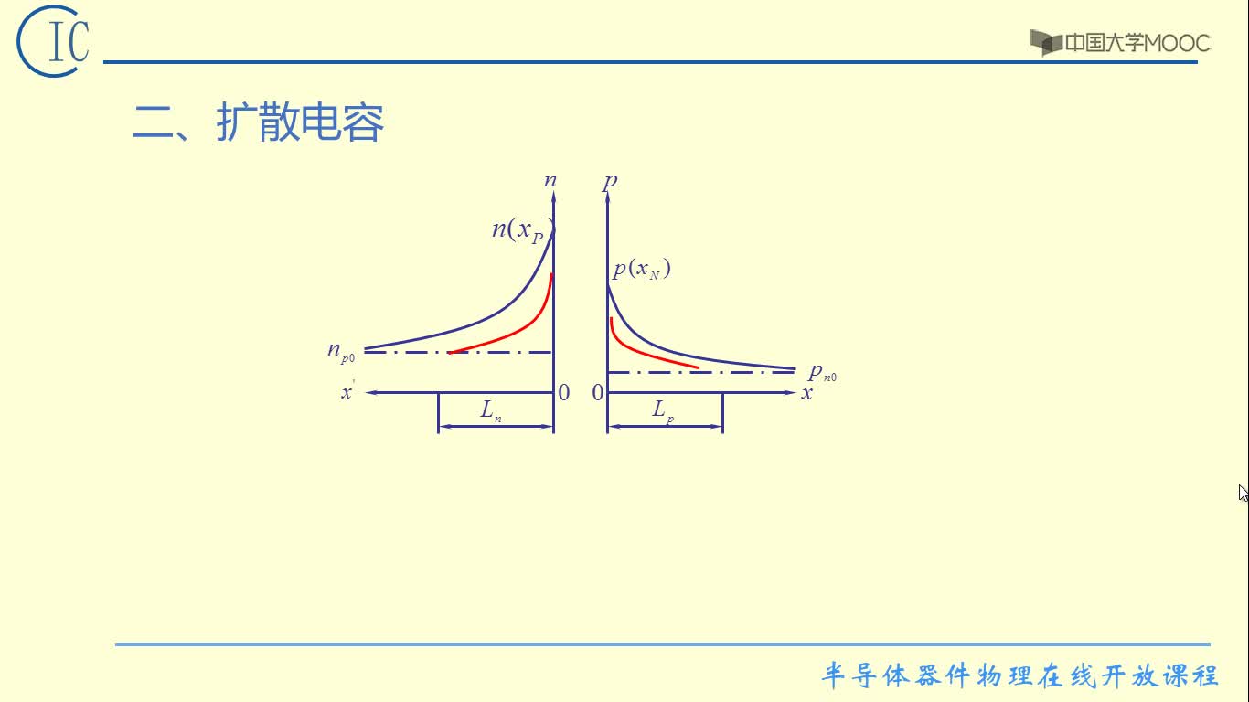 1、PN結(jié)電容的成因及影響(2)#硬聲創(chuàng)作季 