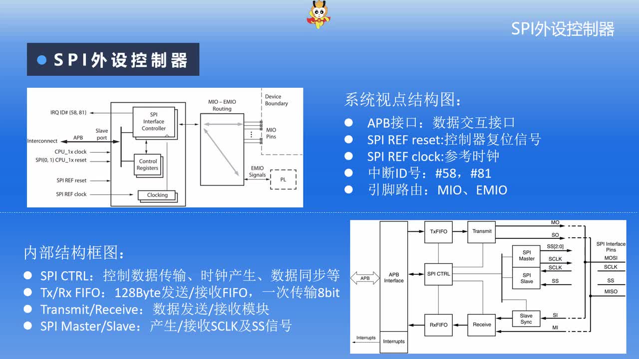 #硬聲創(chuàng)作季 #FPGA FPGA-Zynq-21 基于SPI協(xié)議的串行ADC控制原理-3