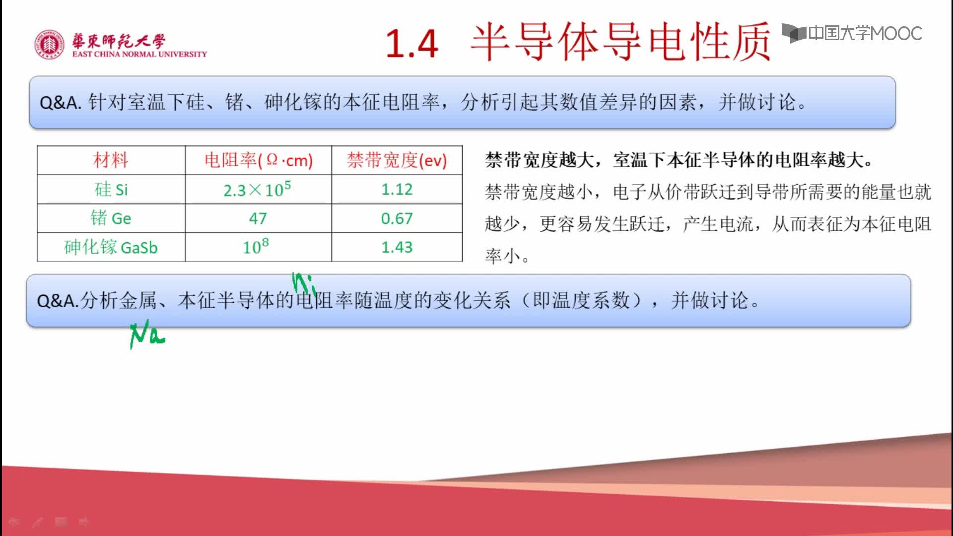 1.4 半导体导电性质(1)(3)#硬声创作季 