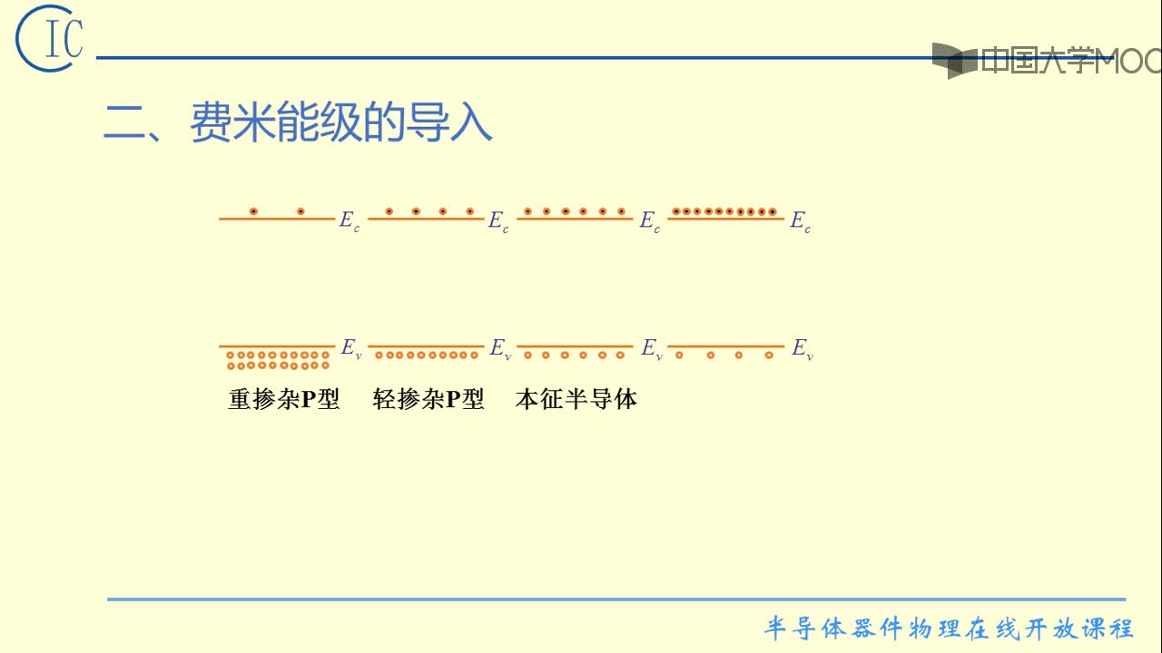 1）費米能級的基本概念(2)#硬聲創作季 