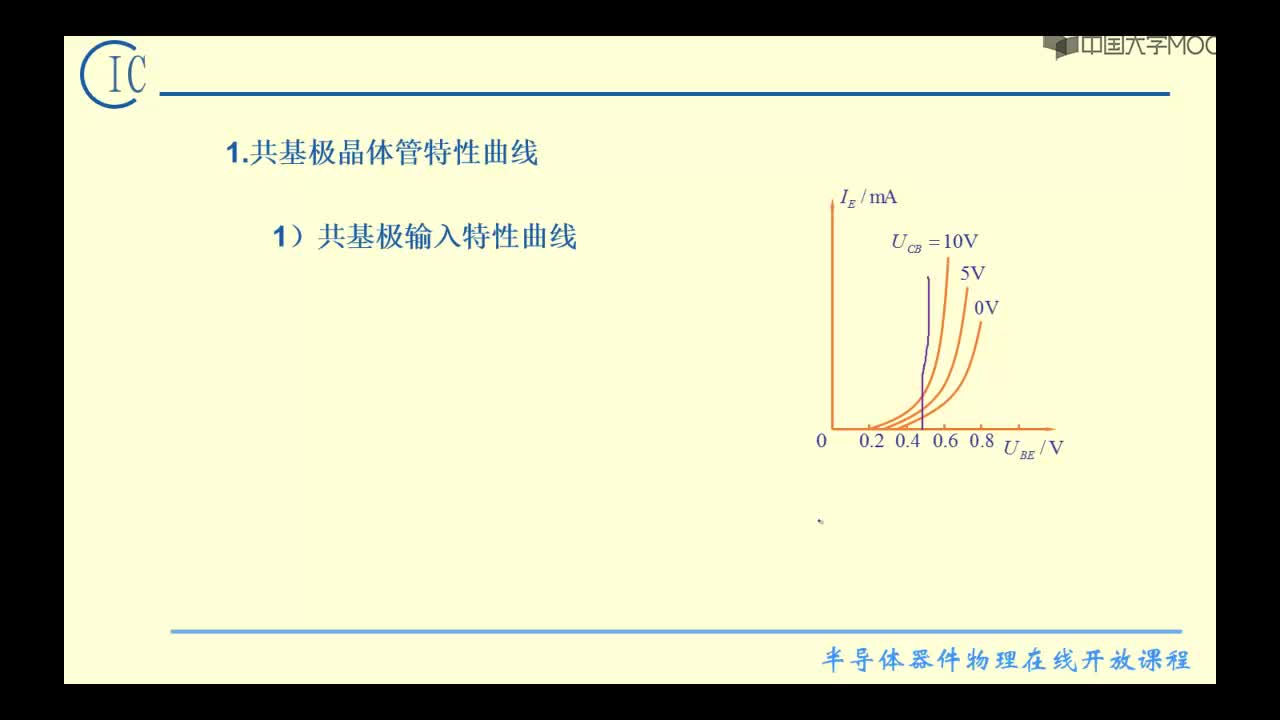 1、共基伏安特性曲线(2)#硬声创作季 