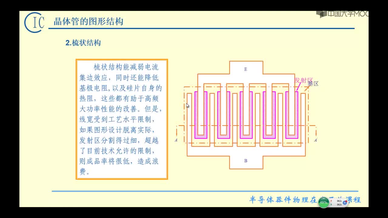 1、雙極型晶體管的圖形結構(2)#硬聲創作季 