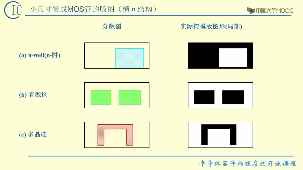 1、小尺寸集成MOS管的版圖(2)#硬聲創(chuàng)作季 