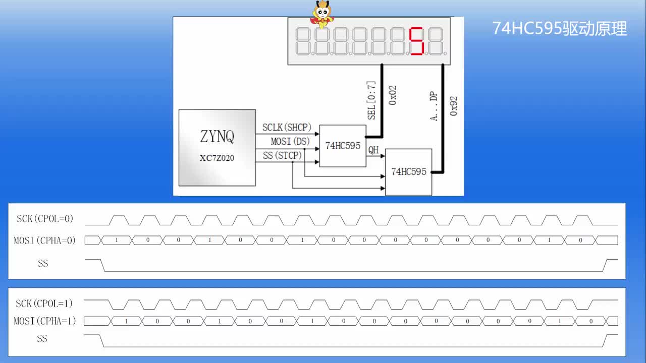 #硬聲創作季 #FPGA FPGA-Zynq-24 基于SPI的74HC595串轉并數碼管驅動原理與實現-2